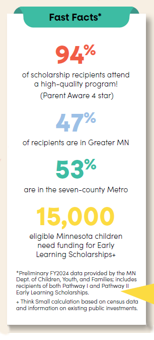 Graphic that shows the need for Early Learning Scholarships for Minnesota families.